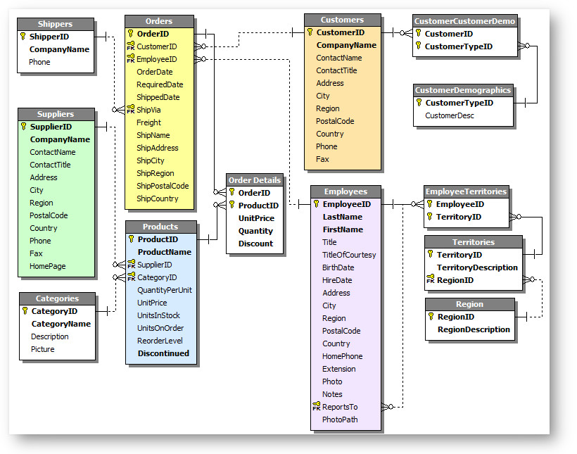 TMS Software Delphi  Components tmswebcore