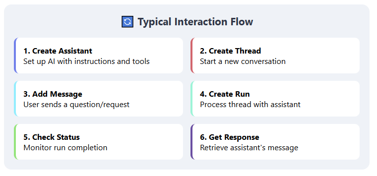 TMS Software Delphi Components