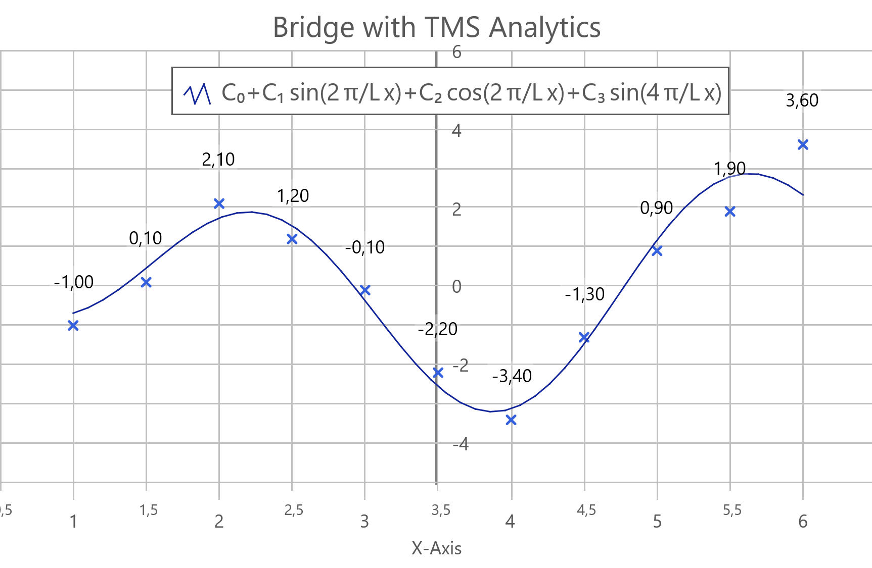 Create, link and display complex mathematical expressions via <a href='tmsanalytics.html'>TMS Analytics & Physics Pack</a>