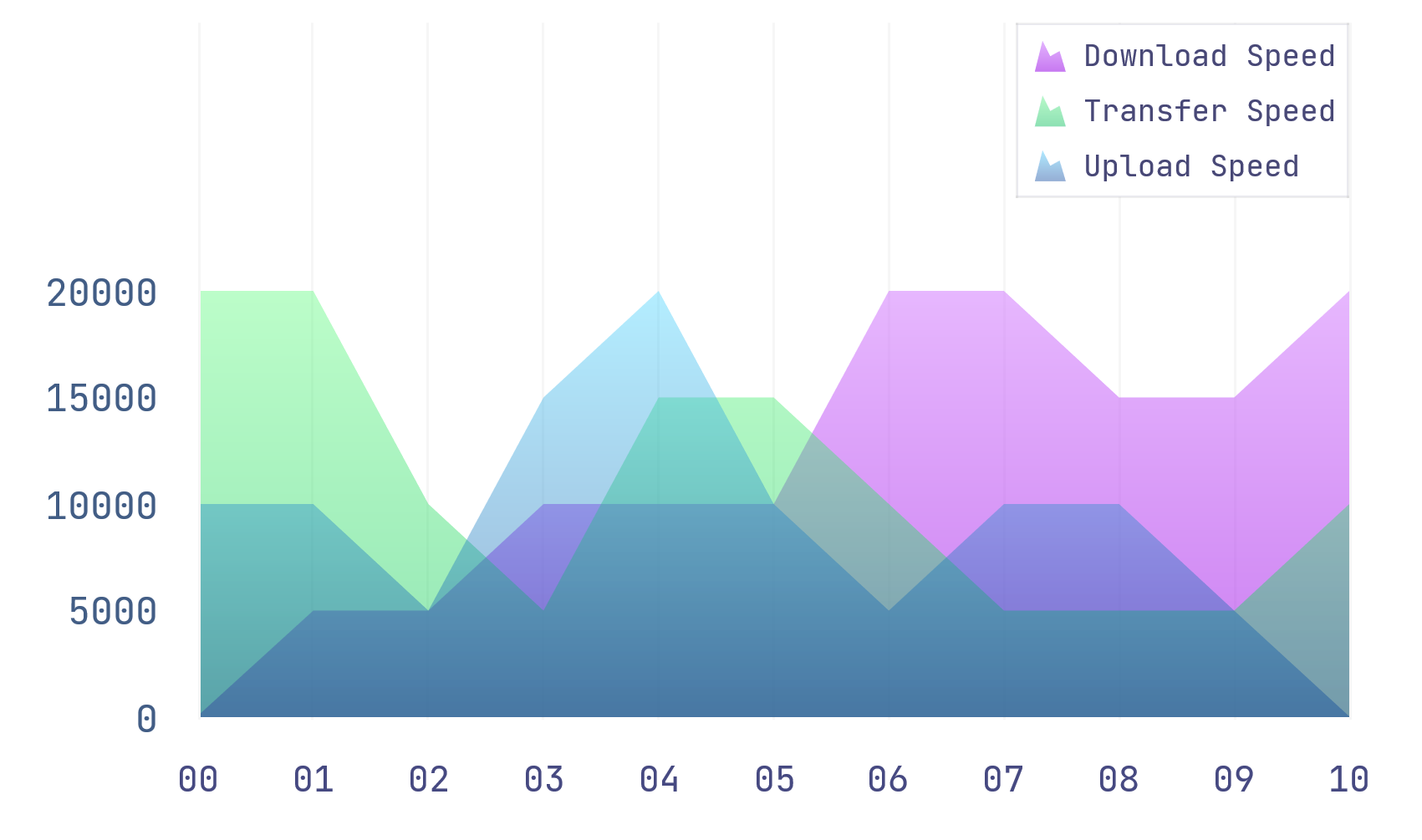 TMS FNC Chart