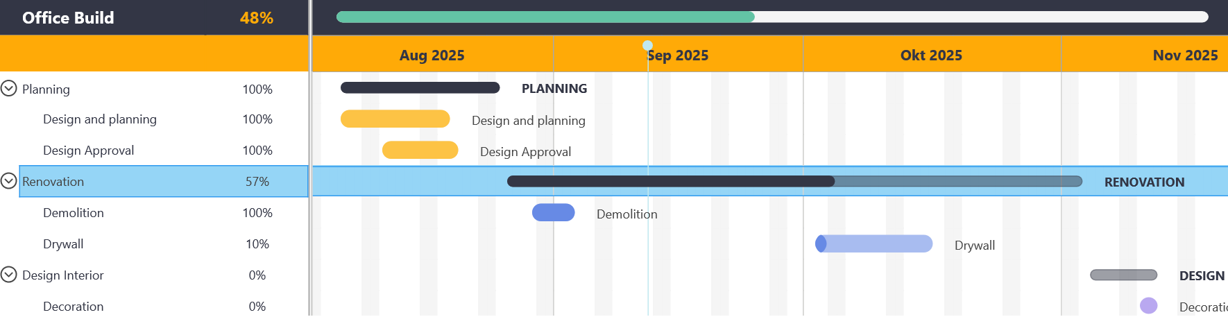 TMS Software Delphi  Components tmsfncganttchart