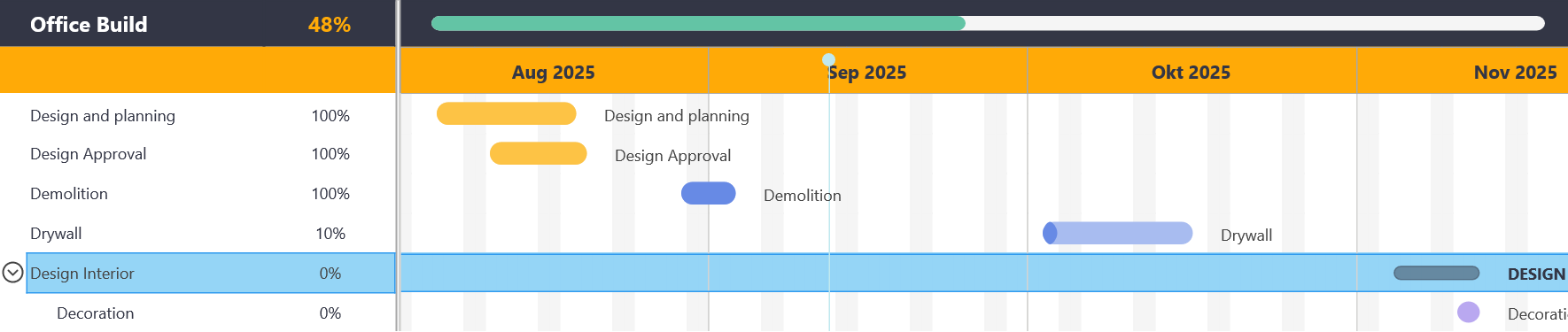 TMS Software Delphi  Components tmsfncganttchart
