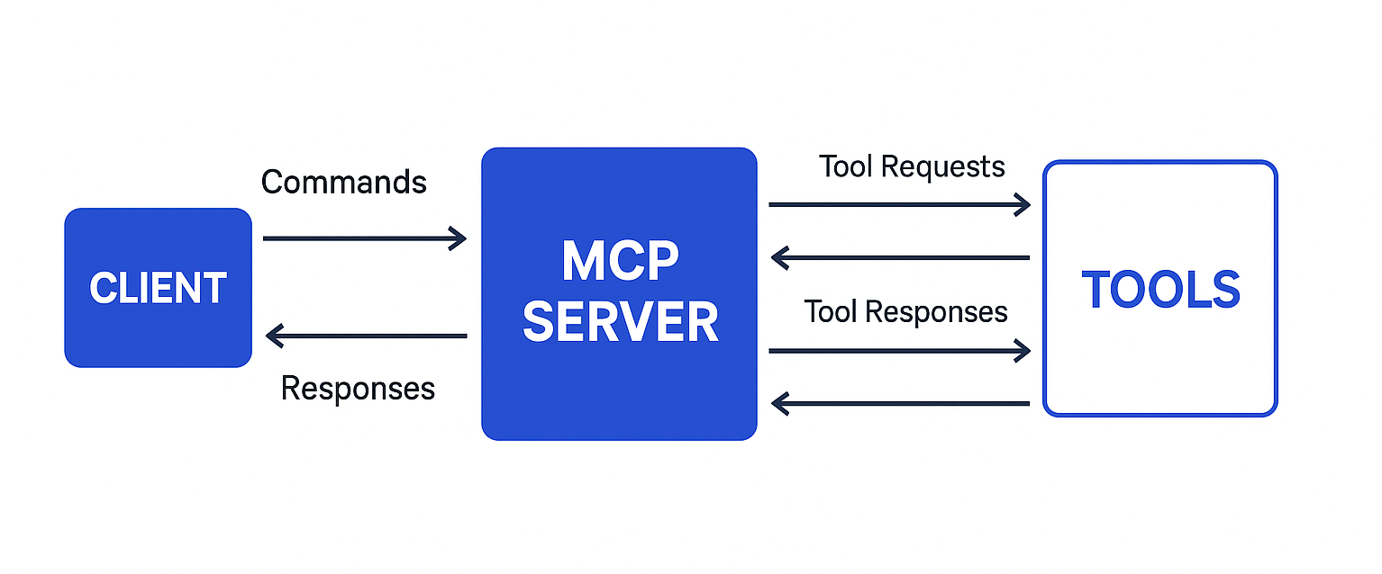 TMS Software Delphi  Components 