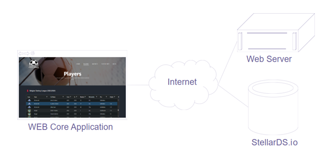 TMS Software Delphi  Components tmswebcore
